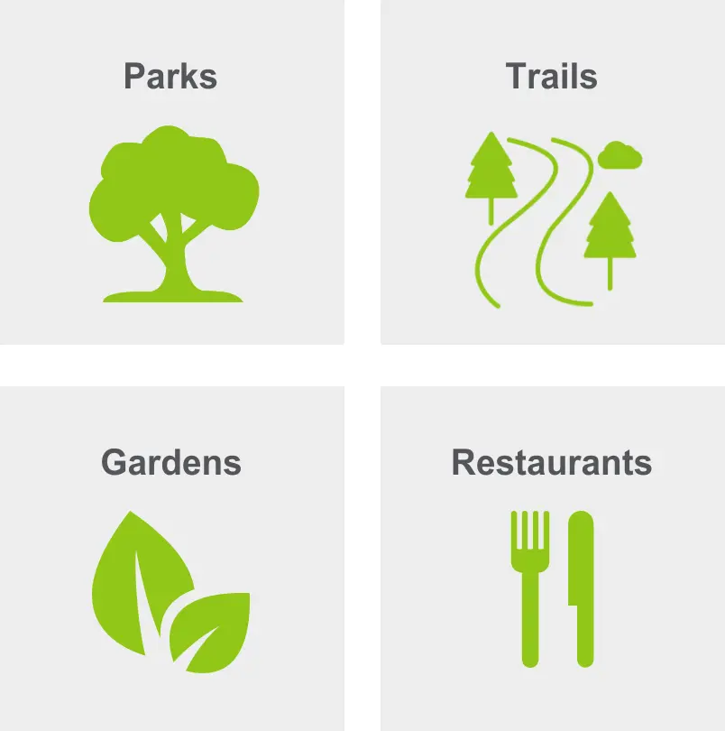 Activities in the Palisades includes parks, trails, gardens, and restaurants.
