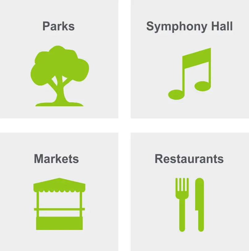 Activities in Over The Rhine include parks, a symphony hall, markets, and restaurants.