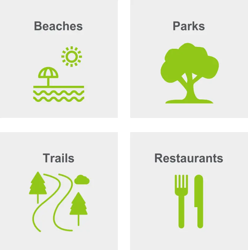 Activities in South Sarasota include beaches, parks, trails, and restaurants.