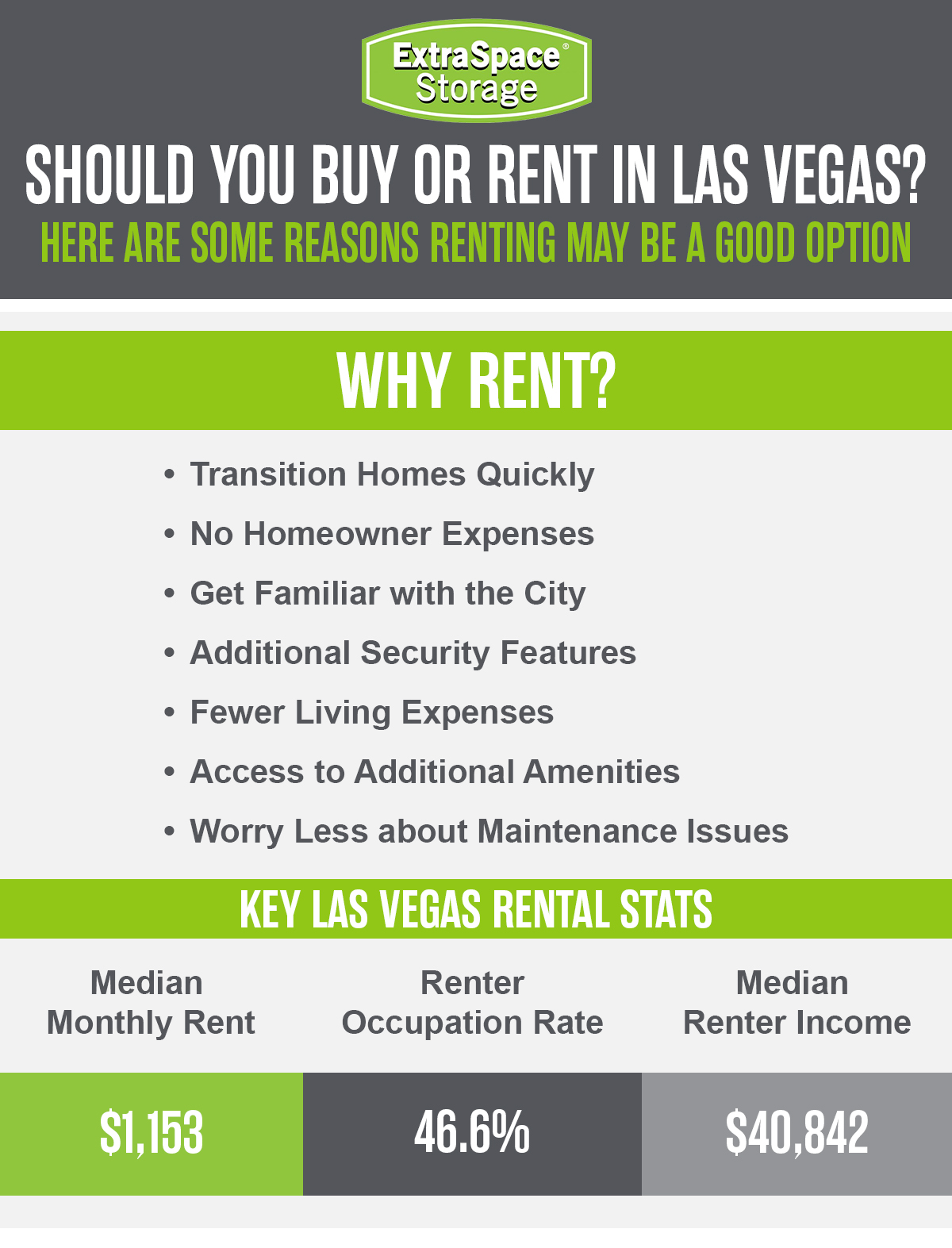 graphic listing reasons for renting in Las Vegas