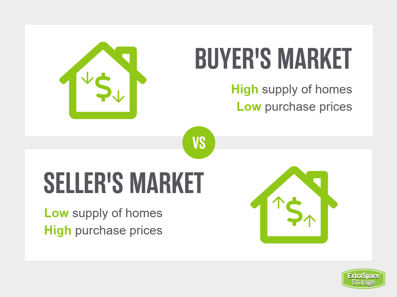 What You Need to Know About Buying Your First Home: Real Estate Market