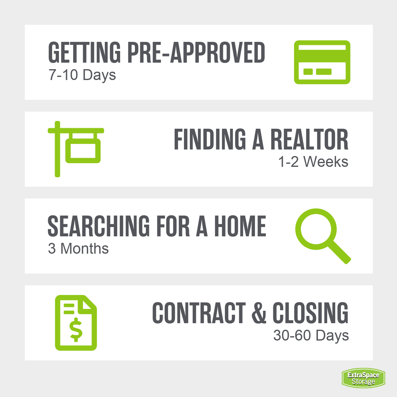 What You Need to Know About Buying Your First Home: Timeline