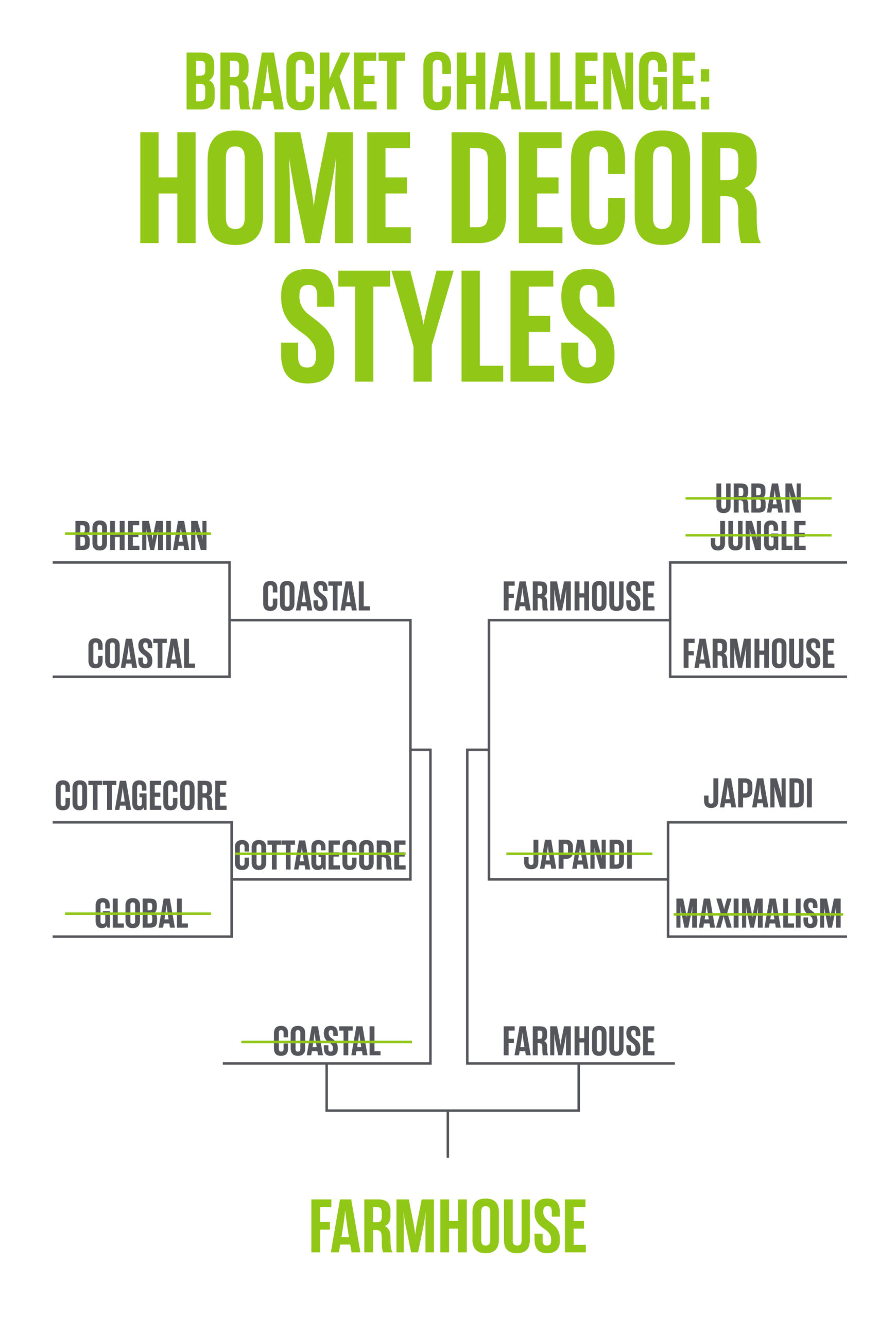 2021 Home Decor Styles Bracket Challenge - Finals