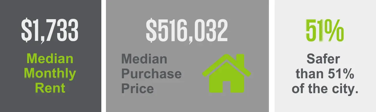 The Throggs Neck neighborhood has a median purchase price of $516,032 and a median monthly rent of $1,733. Enjoy the allure of a safer environment as this area is 51% safer than other city neighborhoods.