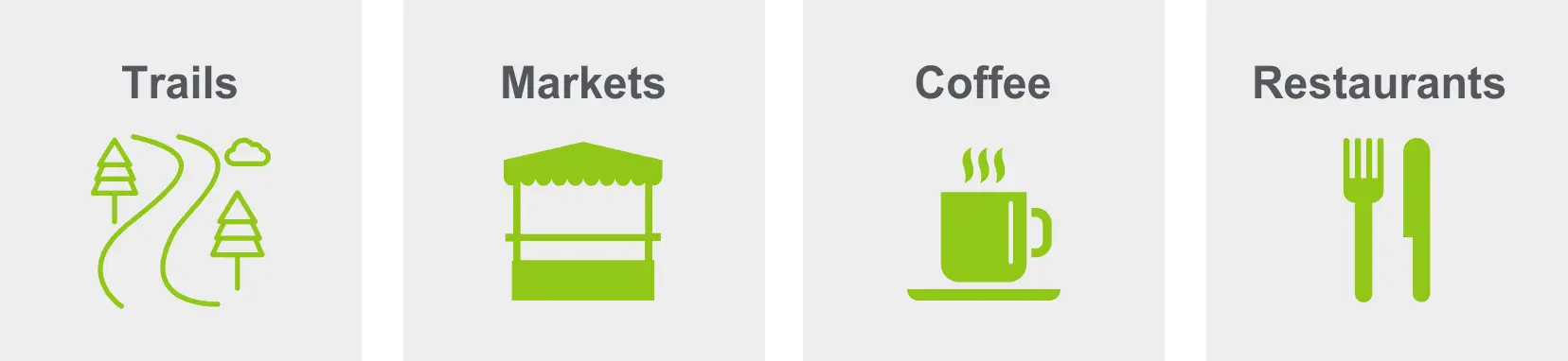 Activities in Riverdale include trails, markets, coffee, and restaurants. 