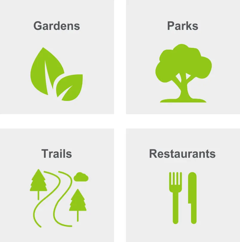 Activities in Bayshore Gardens include gardens, parks, trails, and restaurants.