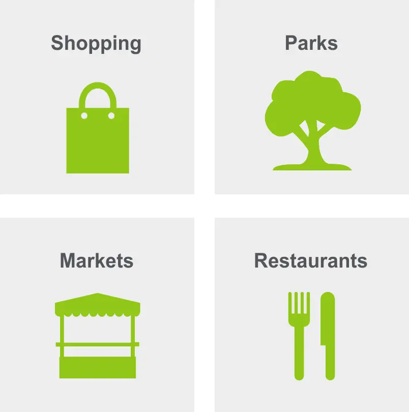 Activities in Lindenwood Park include shopping, parks, markets, and restaurants.