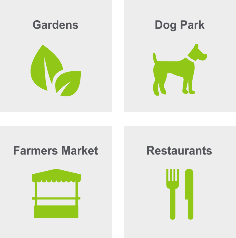 Graphic shows things to do in Shaw including going shopping, going to gardens, dog parks, the farmers market, and restaurants.