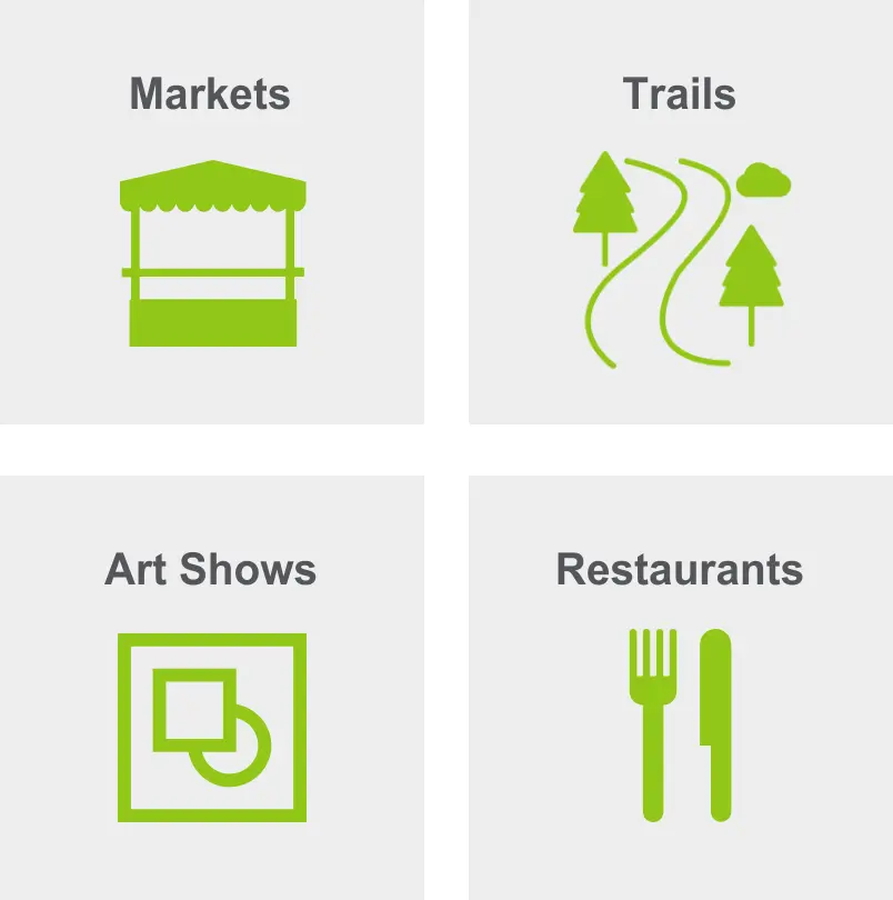 Activities in Riverwest include markets, trails, art shows, and restaurants. 