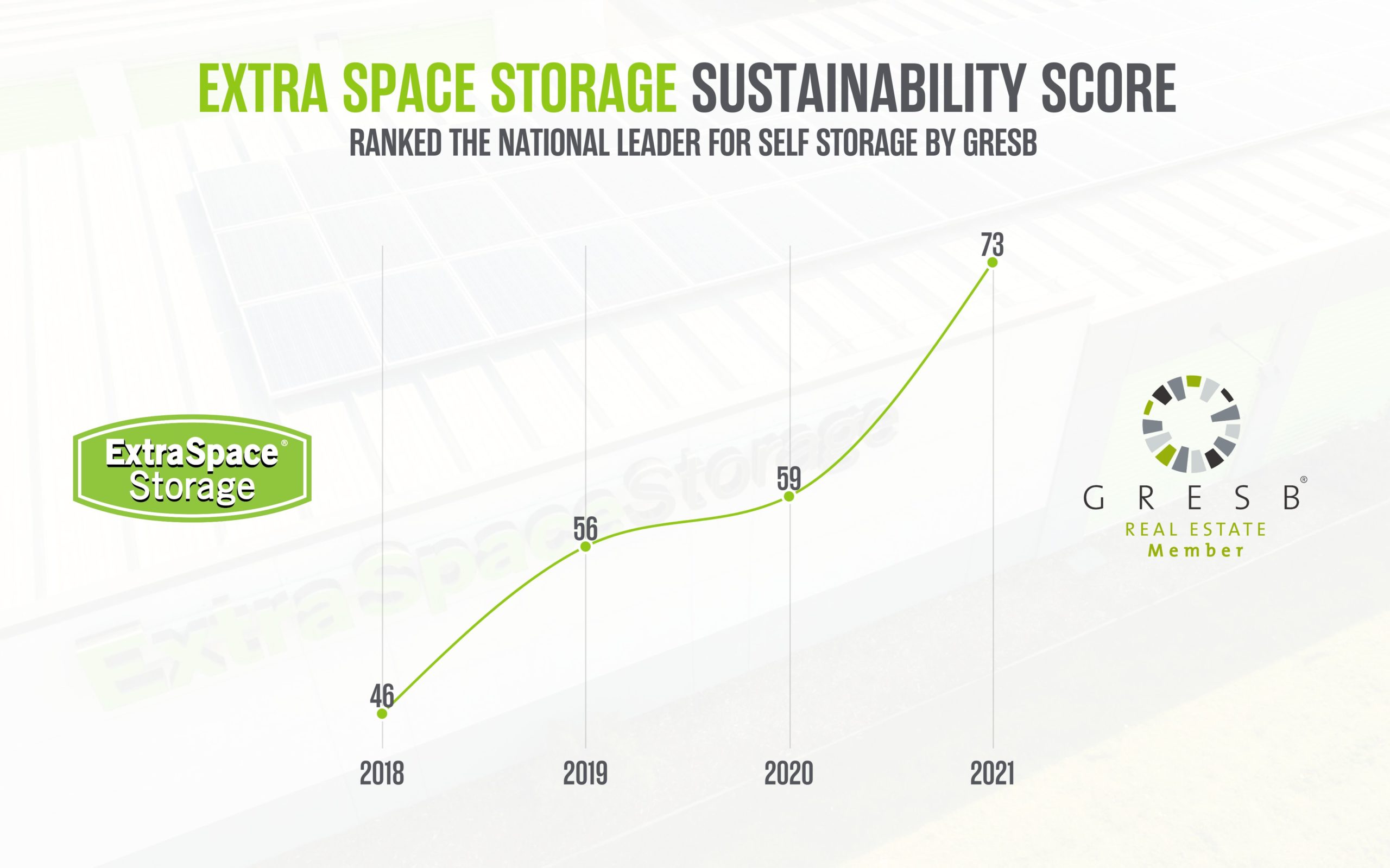 Extra Space Storage Sustainability Score Graphic