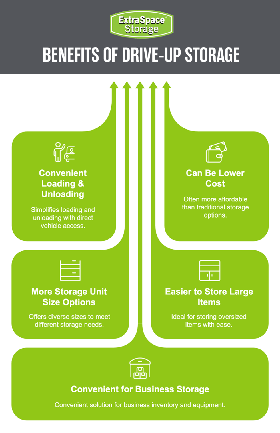 Do You Need Drive-Up Self Storage? | Extra Space Storage