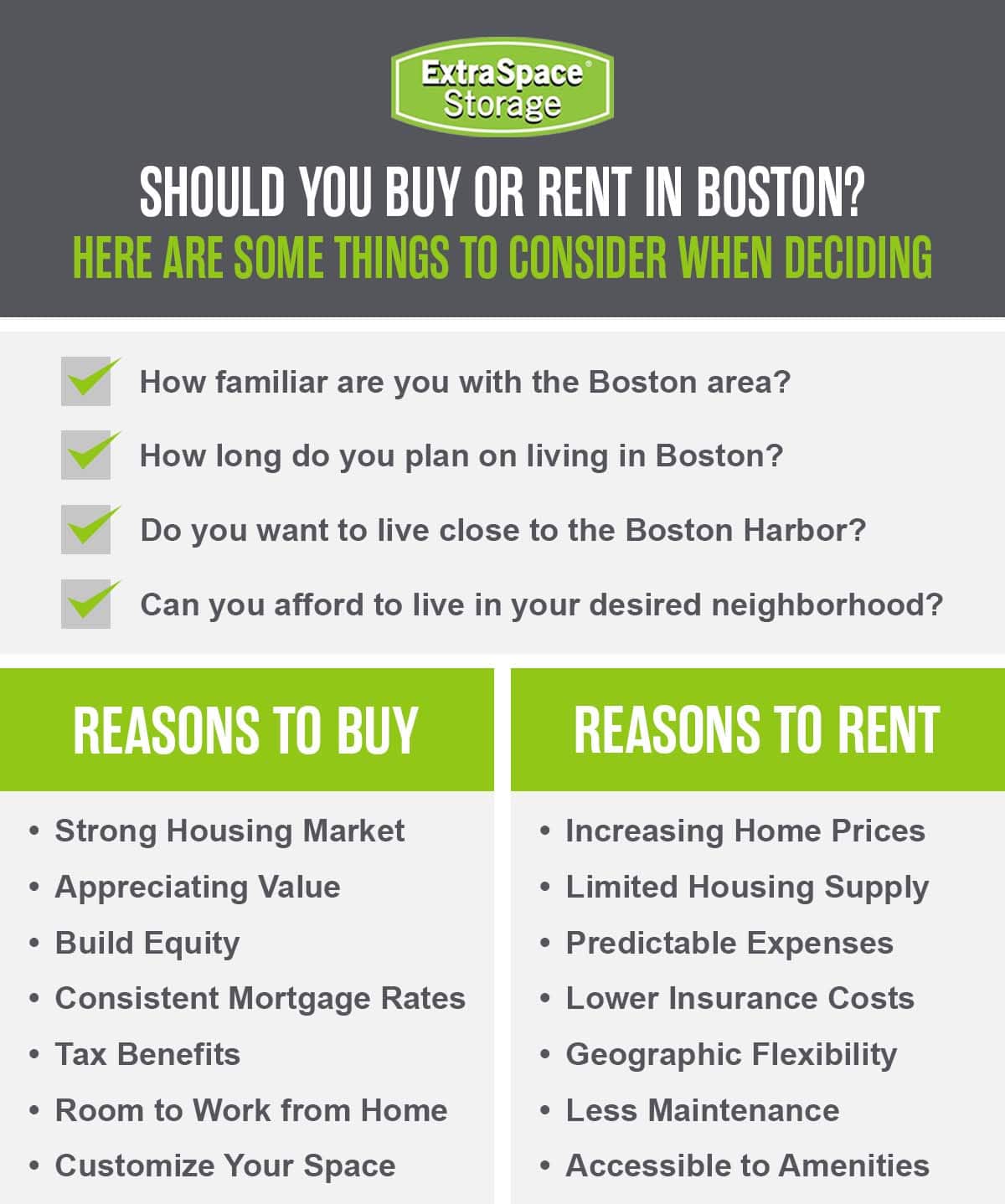 Comparing the reasons to buy or rent in Boston.