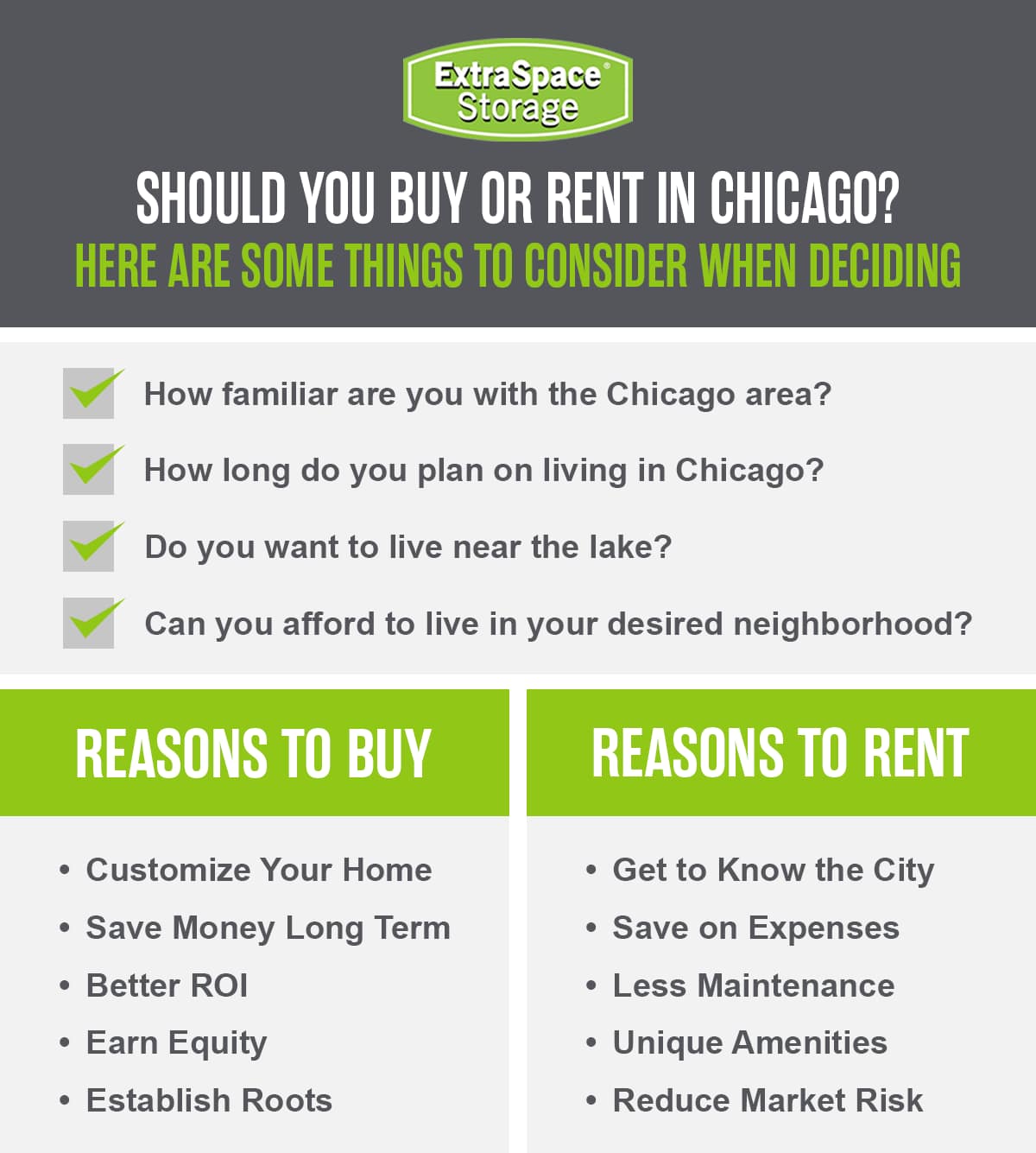 Comparing the reasons to buy and rent in Chicago. 