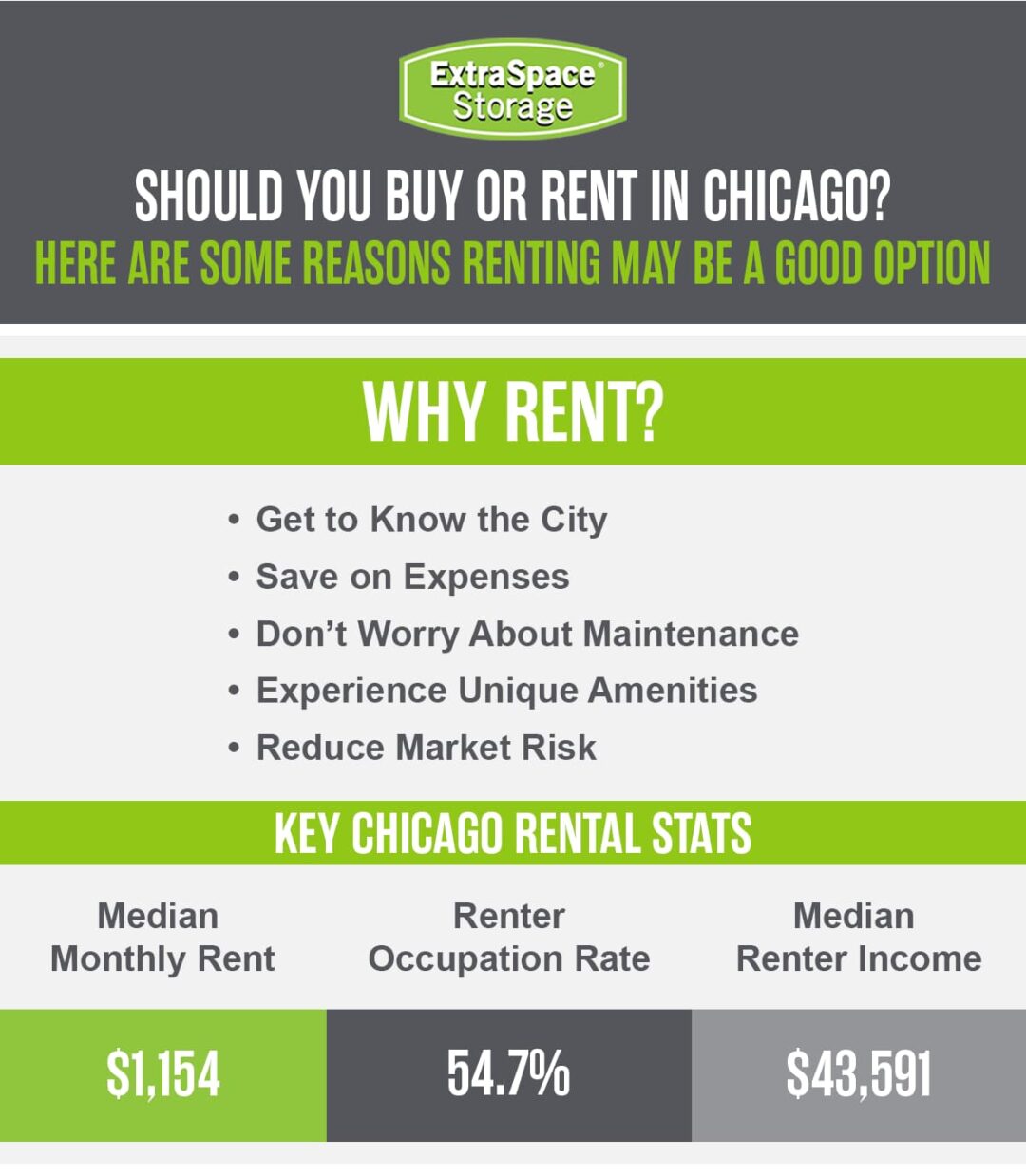 Buying vs. Renting a Home in Chicago in 2026