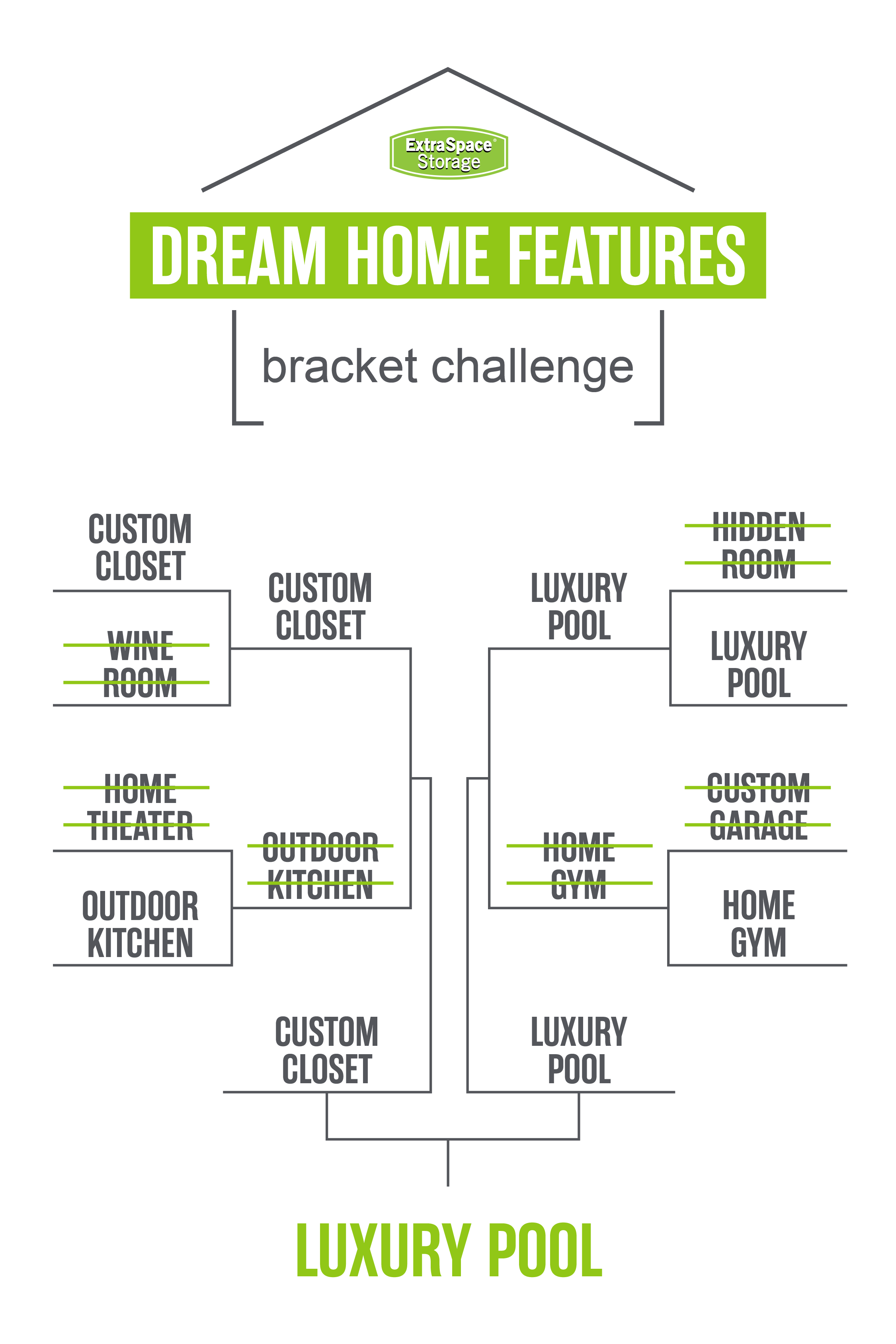 Extra Space Storage Bracket Challenge: Winner