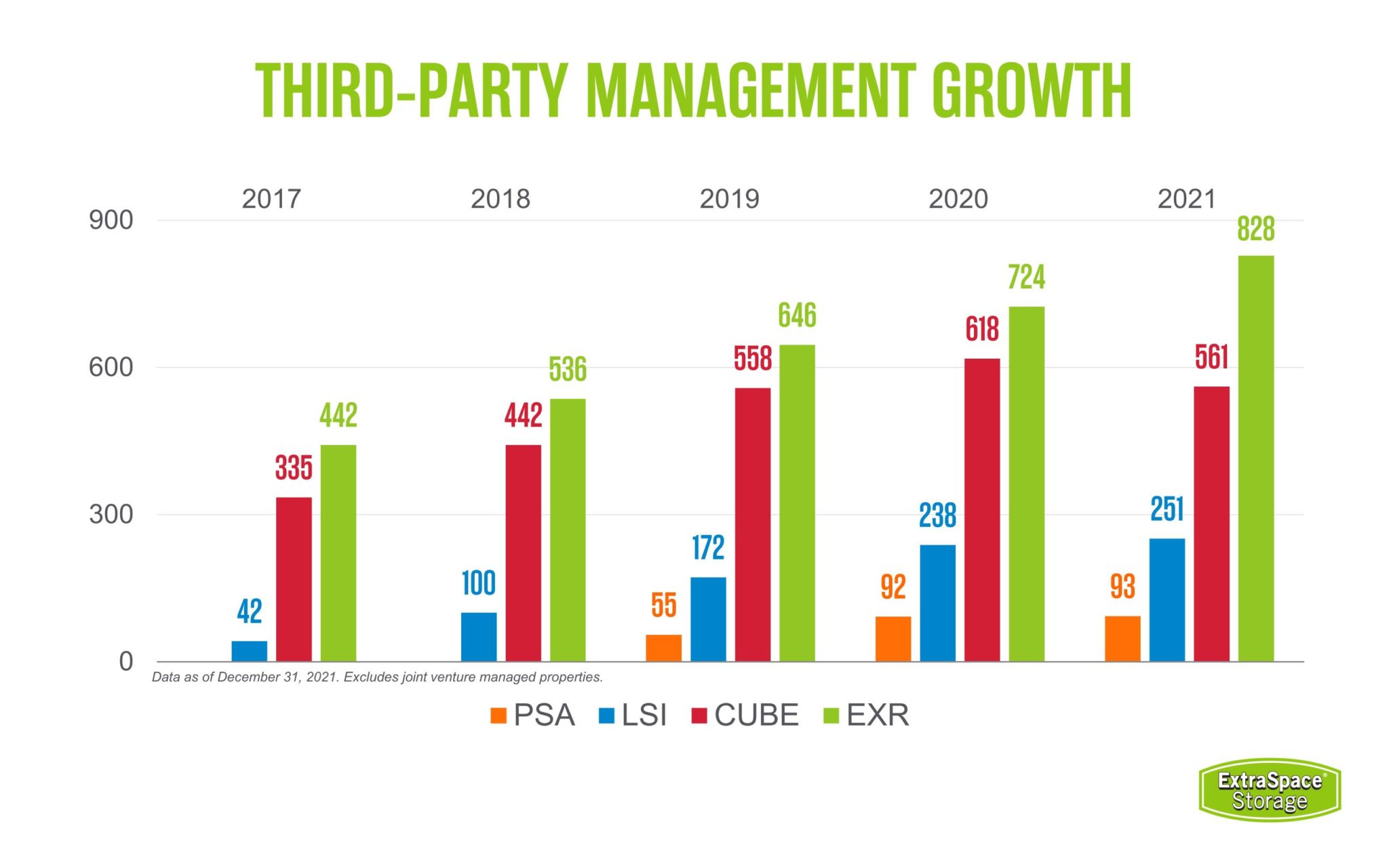 Extra Space Storage Q4 2021 Earnings Recap Extra Space Storage