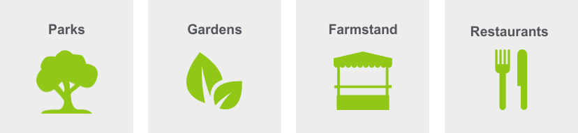 Things to do in Mordecai include parks, gardens, farmstand, and restaurants.