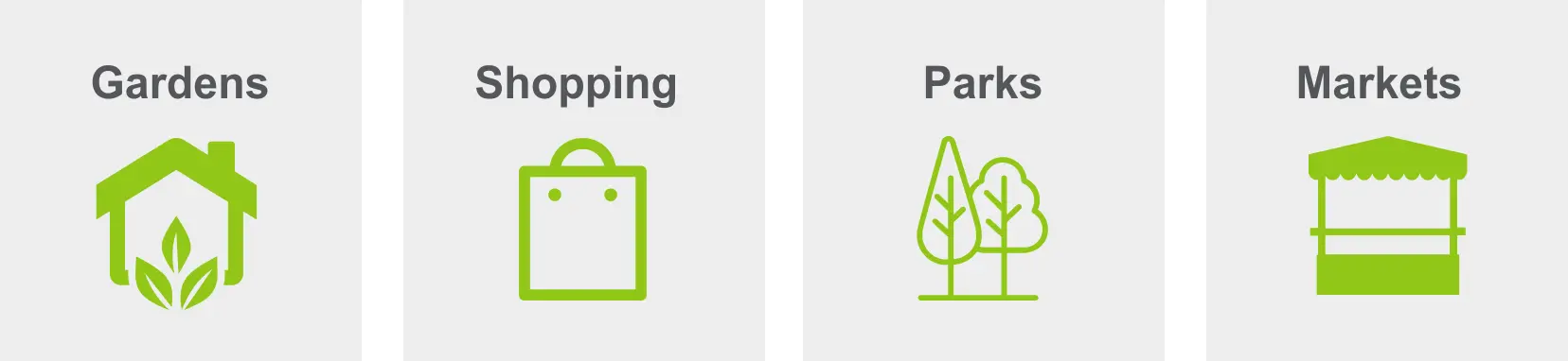 Activities in Mordecai include gardens, shopping, parks, and markets. 