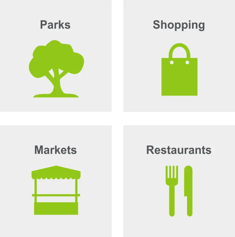 Activities in Sam Hughes includes parks, shopping, markets, and restaurants. 