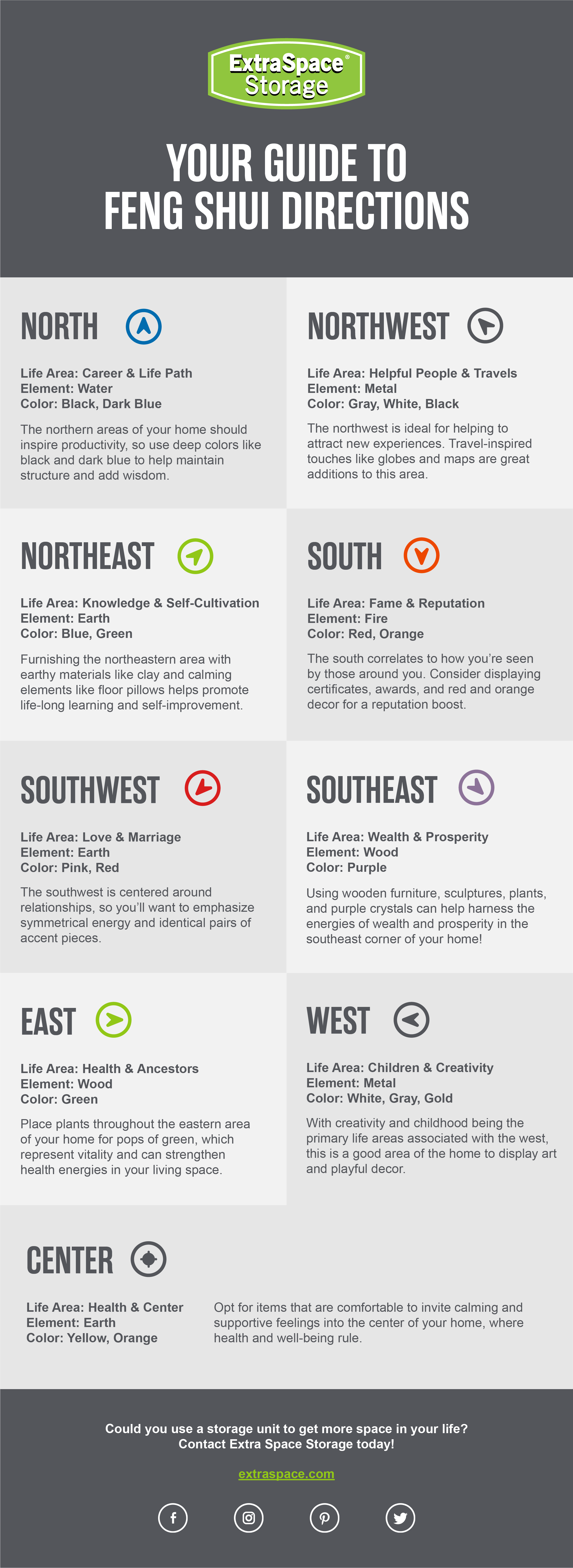 Infographic: Your Guide to Feng Shui Directions