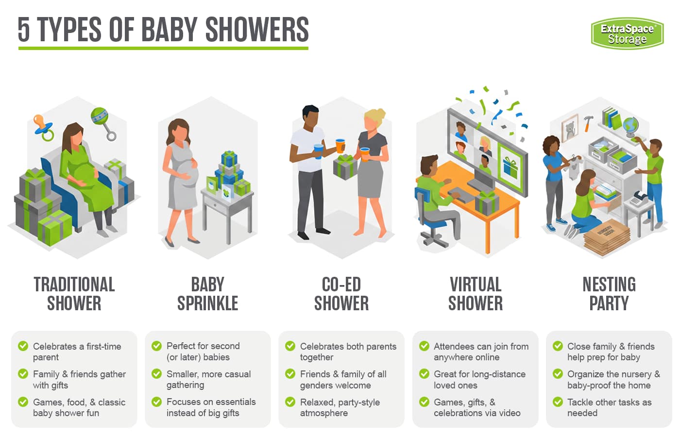 Differences between a traditional baby shower, baby sprinkle, co-ed baby shower, virtual baby shower, and nesting party.