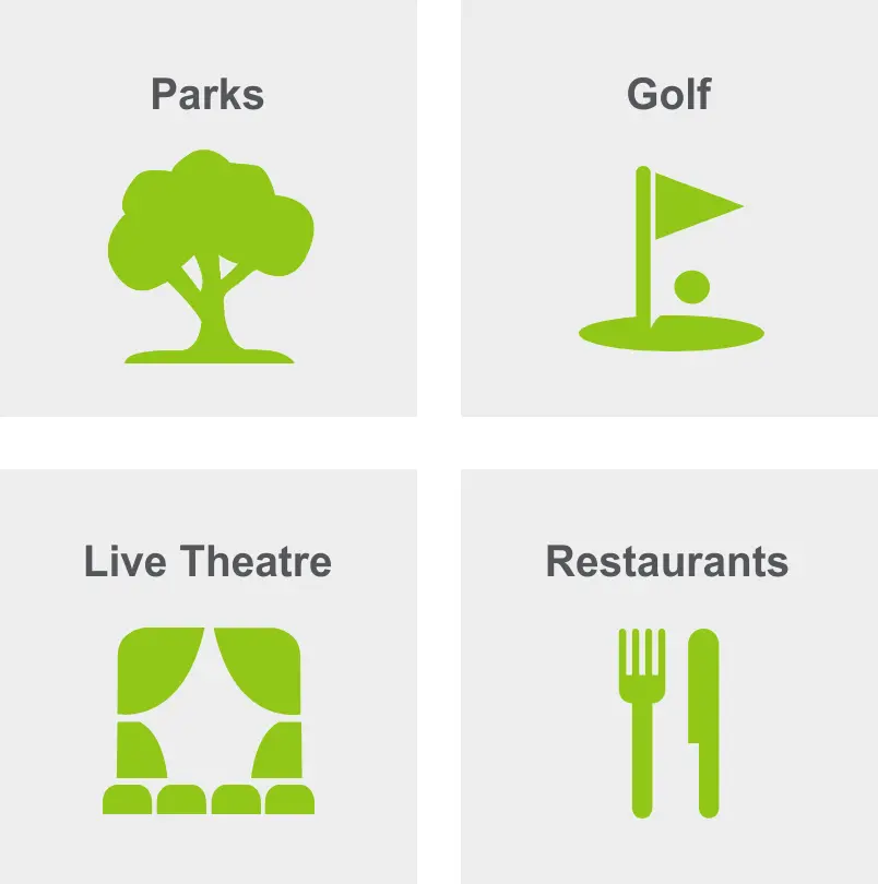 Activities in Manton include parks, golf, live theatre, and restaurants.