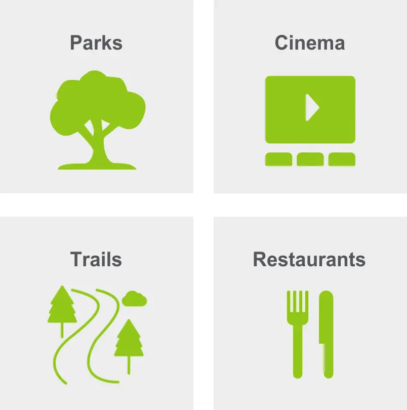 Activities in North End include parks, cinema, Trails, and restaurants.