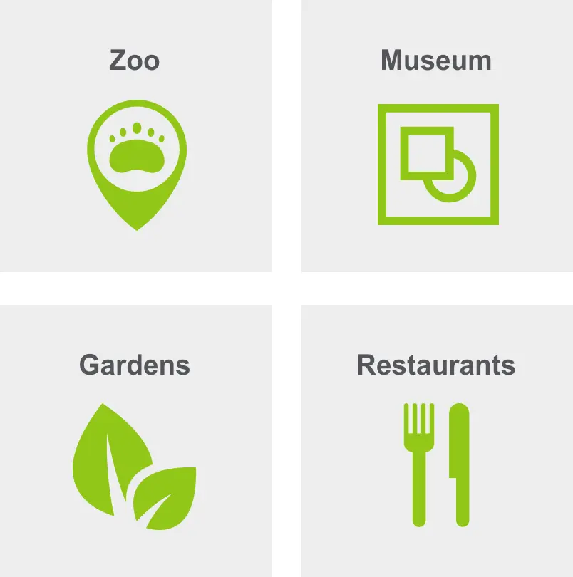 Activities in Southwest Elmwood include the zoo, museums, gardens, and restaurants.