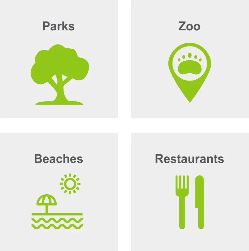 Activities in West End include parks, zoo, beaches, and restaurants.