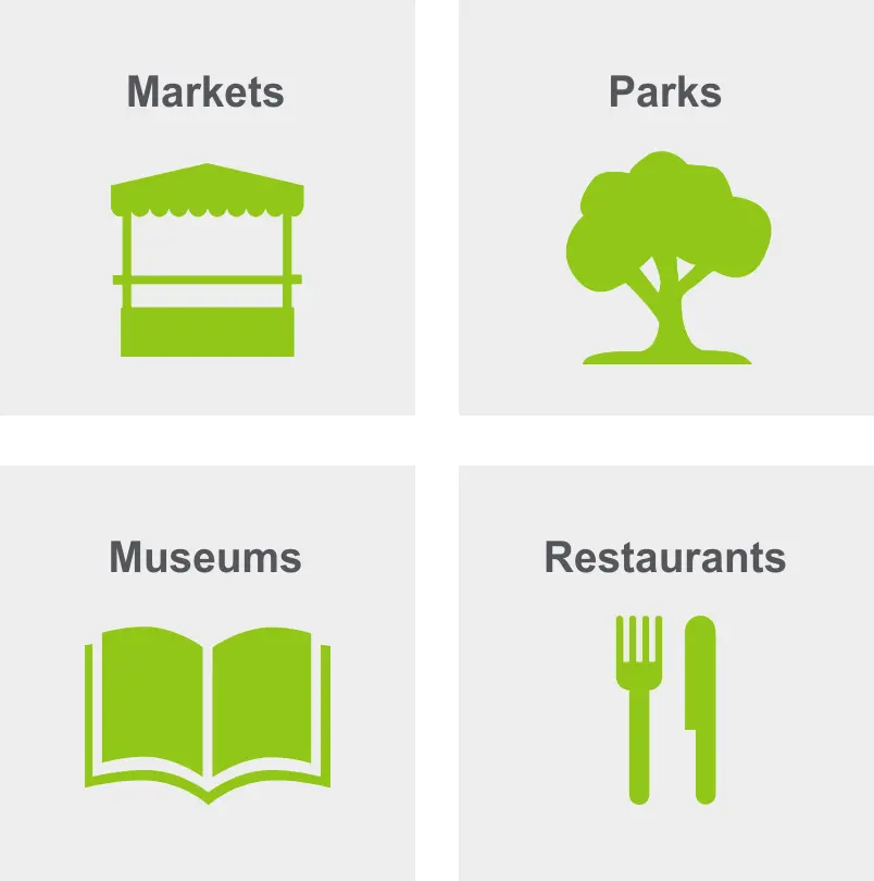 Activities in Willow Glen include markets, parks, museums, and restaurants.