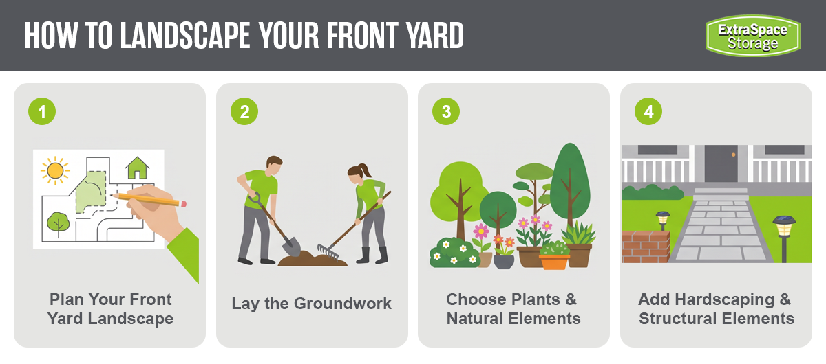 Rich content detailing four steps to landscaping your front yard: plan, lay the groundwork, choose plants and natural elements, and add hardscaping