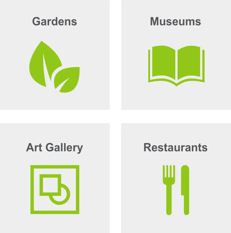 Activities in El Cid include gardens, museums, art gallery, and restaurants.