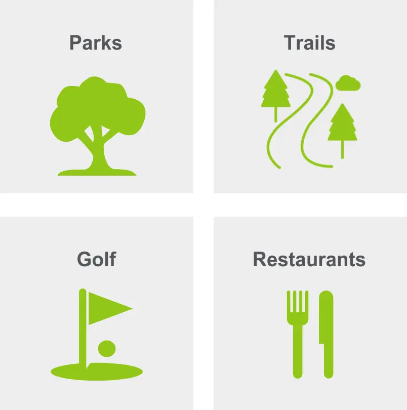 Activities in South West includes parks, trails, golf, and restaurants. 