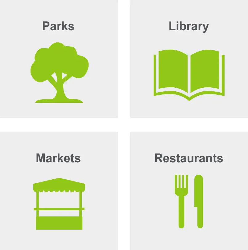 Activities in West End includes parks, library, markets, and restaurants. 
