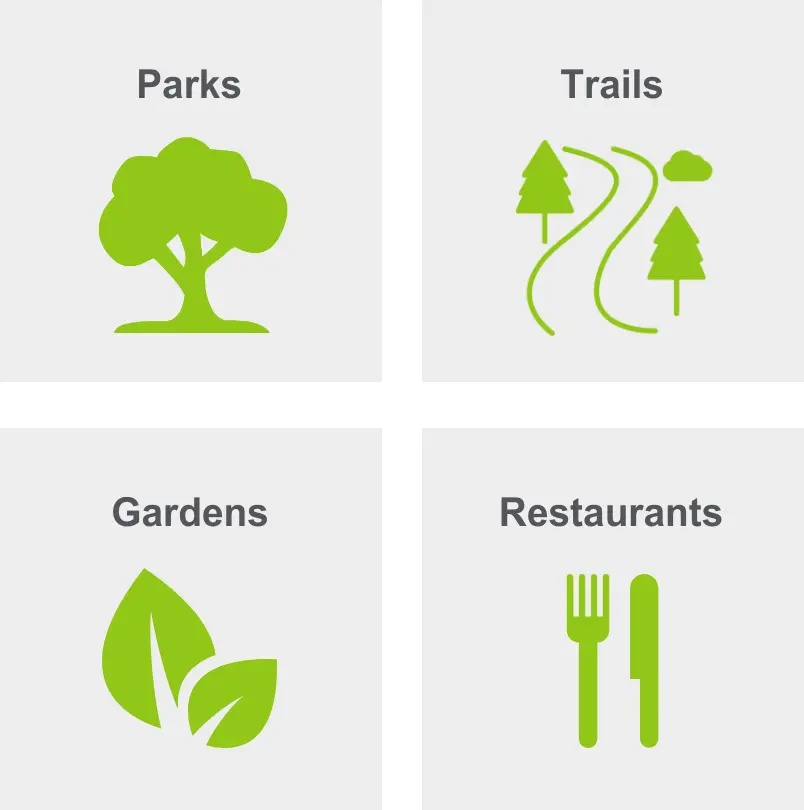 Activities in Georgetown include parks, trails, gardens, and restaurants. 