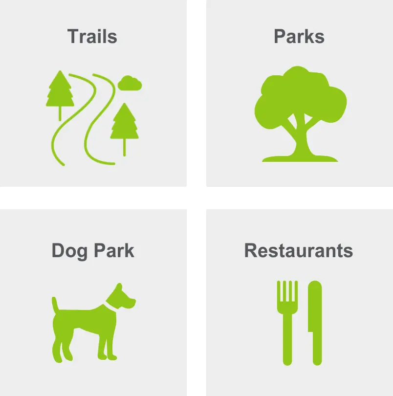 Activities in Alamitos Heights include trails, parks, dog parks, and restaurants. 