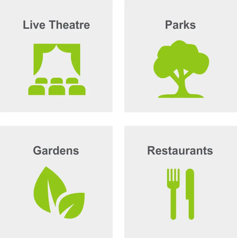 Activities in Eastown include live theatre, parks, gardens, and restaurants.