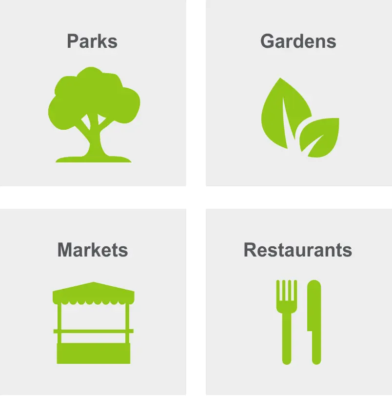 Activities in Fulton Heights includes parks, gardens, markets, and restaurants.