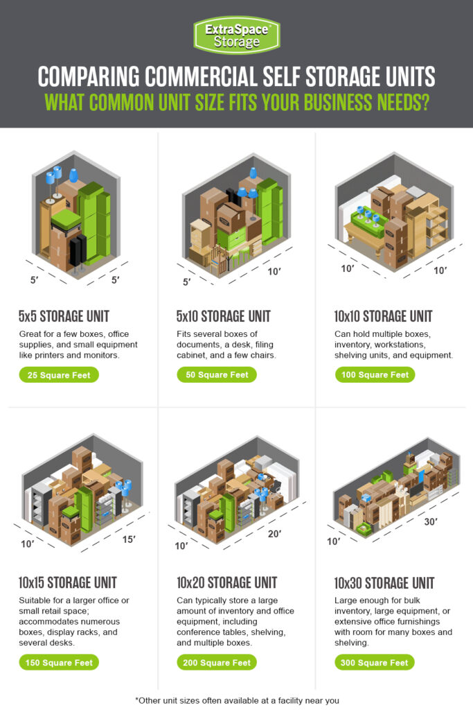 Your Guide to Business Storage Prices