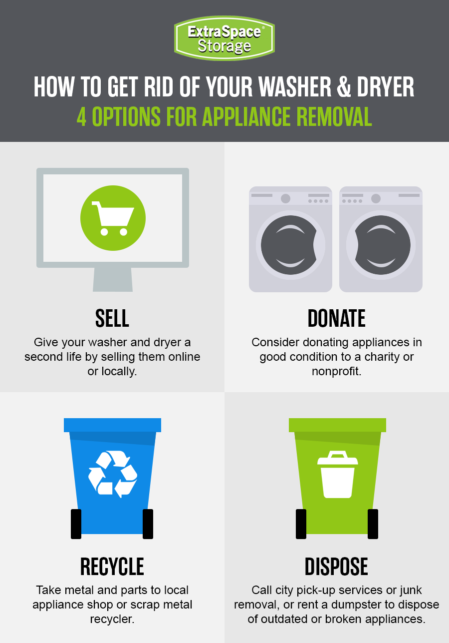 Options to get rid of your washer and dryer include selling, donating, recycling, and disposing. 