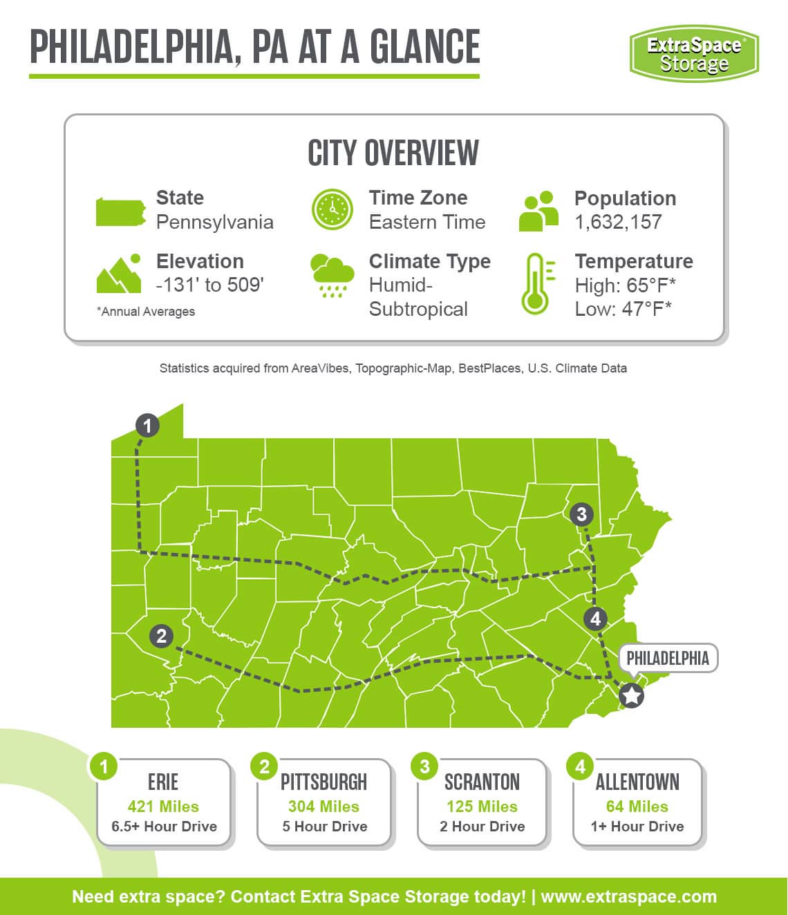 Orlando is located in the state of Pennsylvania and the eastern time zone. It has a population of 1,632,157, an elevation range between -131 and 509 feet, a humid-subtropical climate type, and average annual high temperature of 65 degrees and low of 47 degrees. Notable cities in the area include Erie, Pittsburgh, Scranton, and Allentown. 