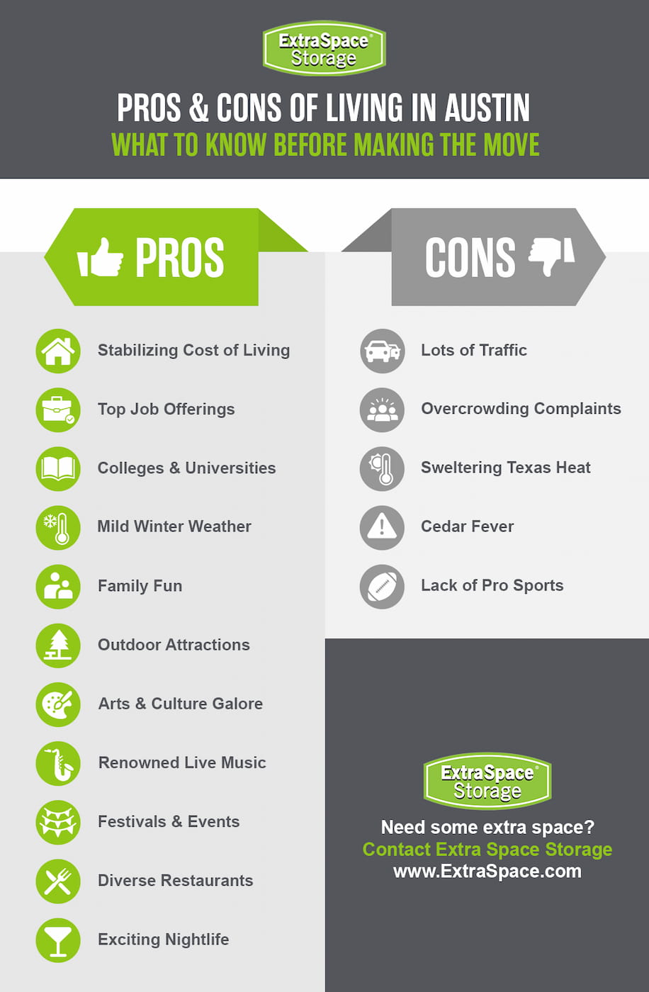 Pros of living in Austin include a stabilizing cost of living, top job offerings, colleges and universities, mild winter weather, family fun, outdoor attractions, arts and culture galore, renowned live music, festivals and events, diverse restaurants, and exciting nightlife.
Cons of living in Austin include lots of traffic, overcrowding complaints, sweltering Texas heat, cedar fever, and lack of pro sports.