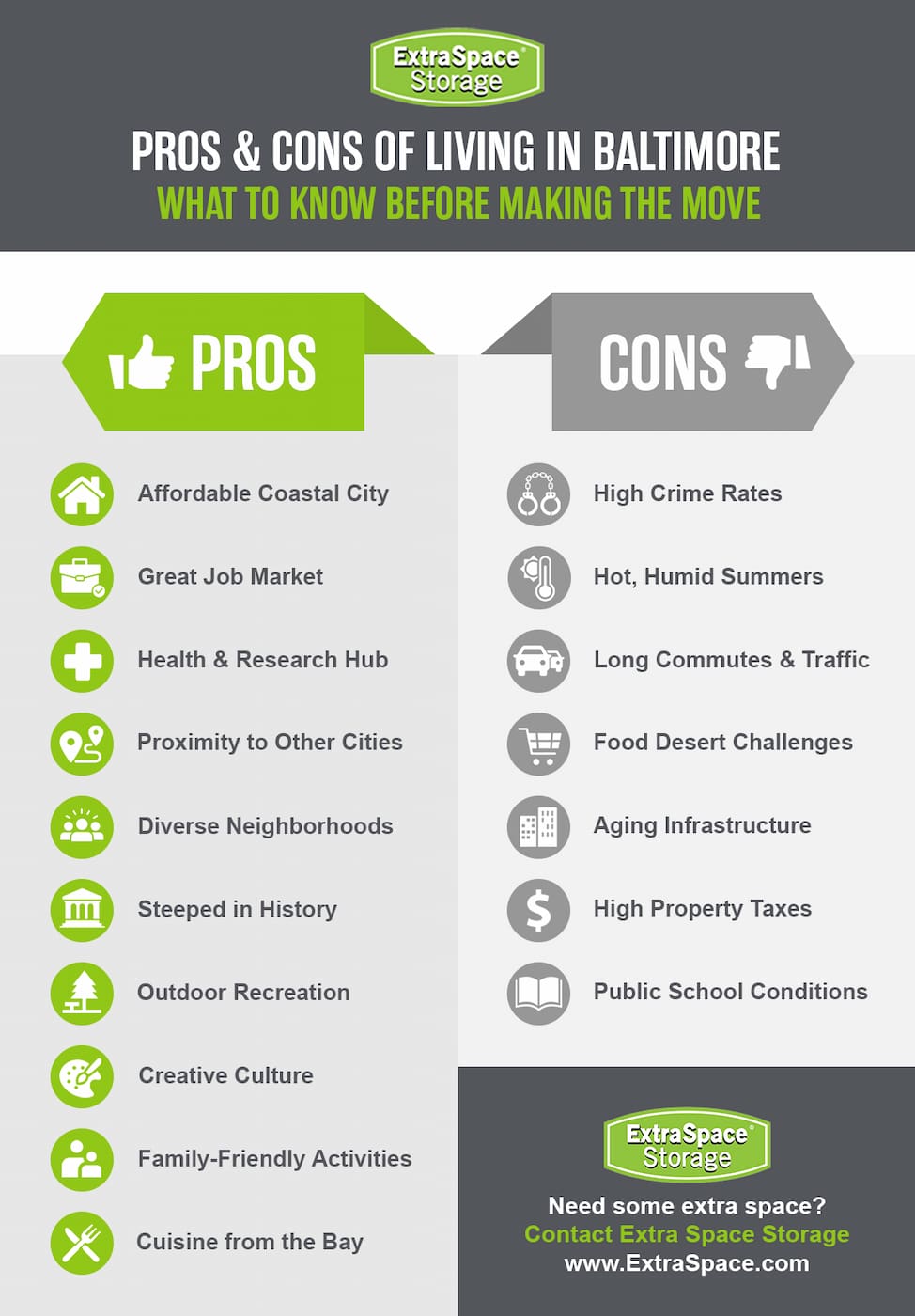 Pros of living in Baltimore include an affordable coastal city, great job market, health and research hub, proximity to other cities, diverse neighborhoods, steeped in history, outdoor recreation, creative culture, family-friendly activities, and cuisine from the bay. Cons of living in Baltimore include high crime rates, hot, humid summers, long commutes and traffic, food desert challenges, aging infrastructure, high property tax, and public school conditions.