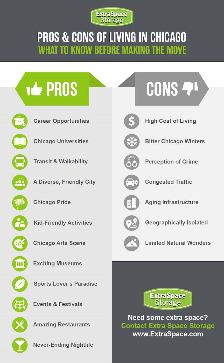 Pros of living in Chicago include career opportunities, Chicago universities, transit and walkability, a diverse and friendly city, Chicago pride, kid-friendly activities, Chicago arts scene, exciting museums, sports lover’s paradise, events and festivals, amazing restaurants, and never ending nightlife. 

Cons of living in Chicago include a high cost of living, bitter Chicago winters, perception of crime, congested traffic, aging infrastructure, geographically isolated, and limited natural wonders. 
