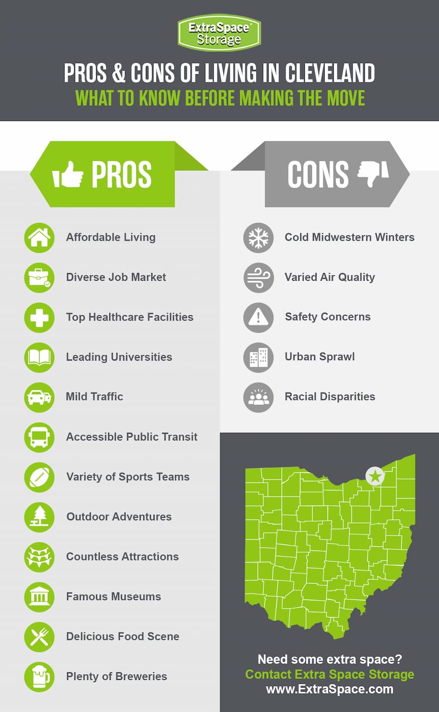 Pros of living in Cleveland include affordable living, diverse job market, top healthcare facilities, leading universities, mild traffic, accessible public transit, variety of sports teams, outdoor adventures, countless attractions, famous museums, delicious food scene, plenty of breweries. 

Cons of living in Cleveland include cold midwestern winters, varied air quality, safety concerns, urban sprawl, and racial disparities. 
