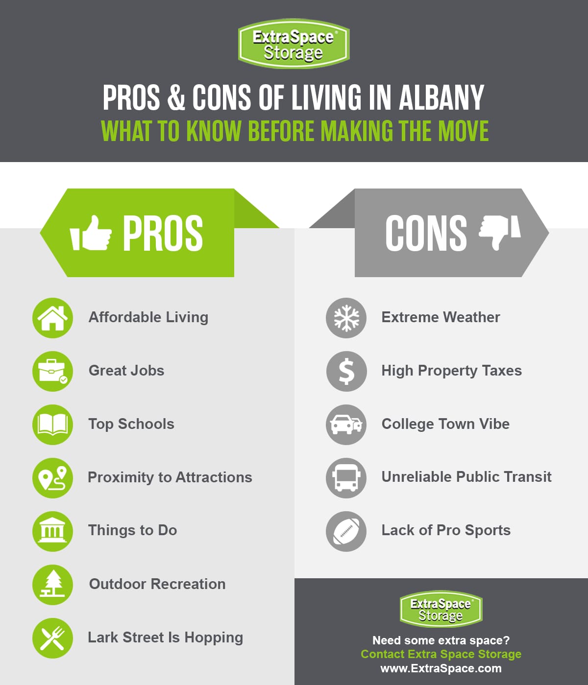 Pros of living in Albany include affordable living, great jobs, top schools, proximity to attractions, things to do, outdoor recreation, and Lark street. 

Cons of living in Albany include extreme weather, high property taxes, college town vibes, unreliable public transit, and lack of pro sports. 