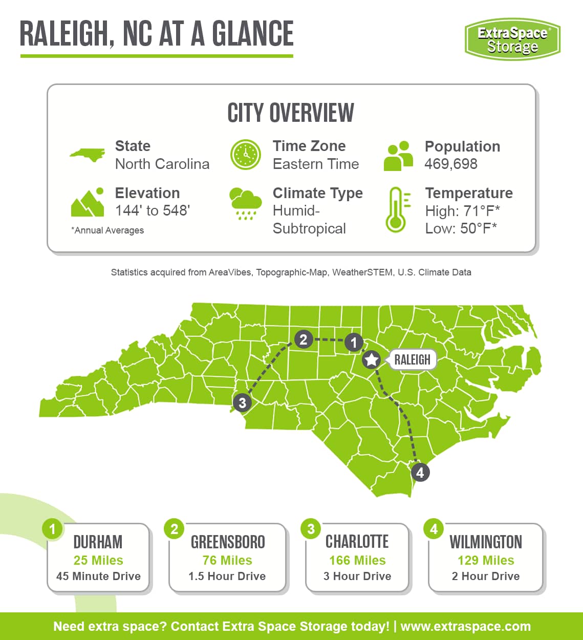 Raleigh is located in the state of North Carolina and the eastern time zone. It has a population of 469,698, an elevation range between 144 and 548 feet, a humid-subtropical climate type, and average annual high temperature of 71 degrees and low of 50 degrees. Notable cities in the area include Durham, Greensboro, Charlotte, and Wilmington.