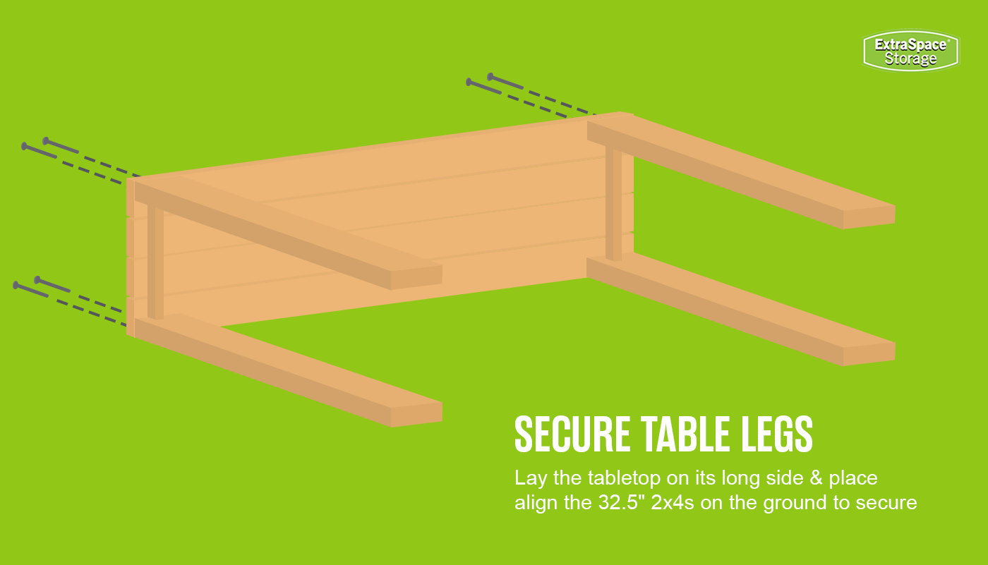 The photo is titled "secure table legs" and says to lay the table on its long side & place align the 32.5 inch 2x4s on the ground to secure. The photo shows where the nails should go on the table top in order to keep the legs attached to the tabletop.