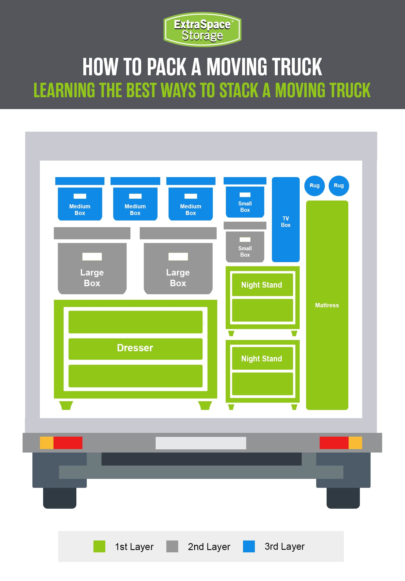 Graphic showing a diagram of how to pack a moving truck.