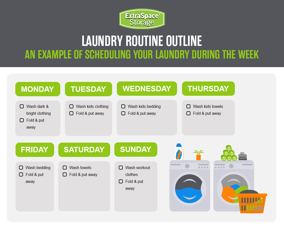 An infographic that gives an example of a weekly laundry routine, broken down by each day of week and particular tasks assigned to each day.